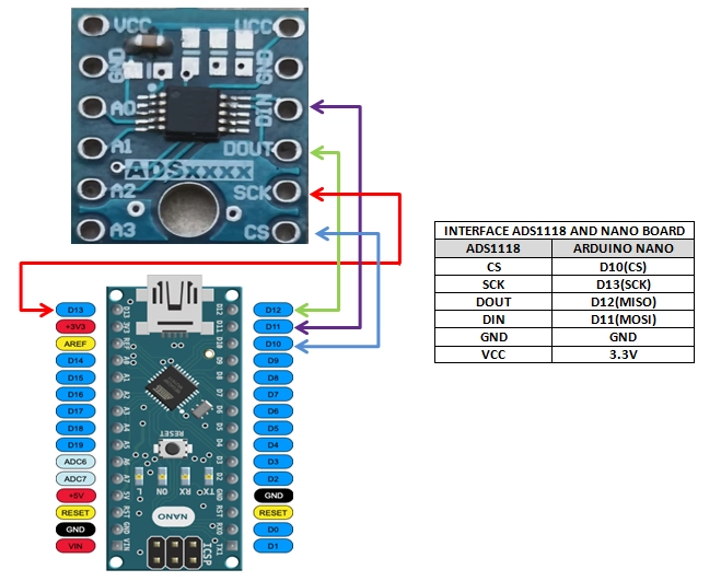 ADS1118 connection to arduino nano